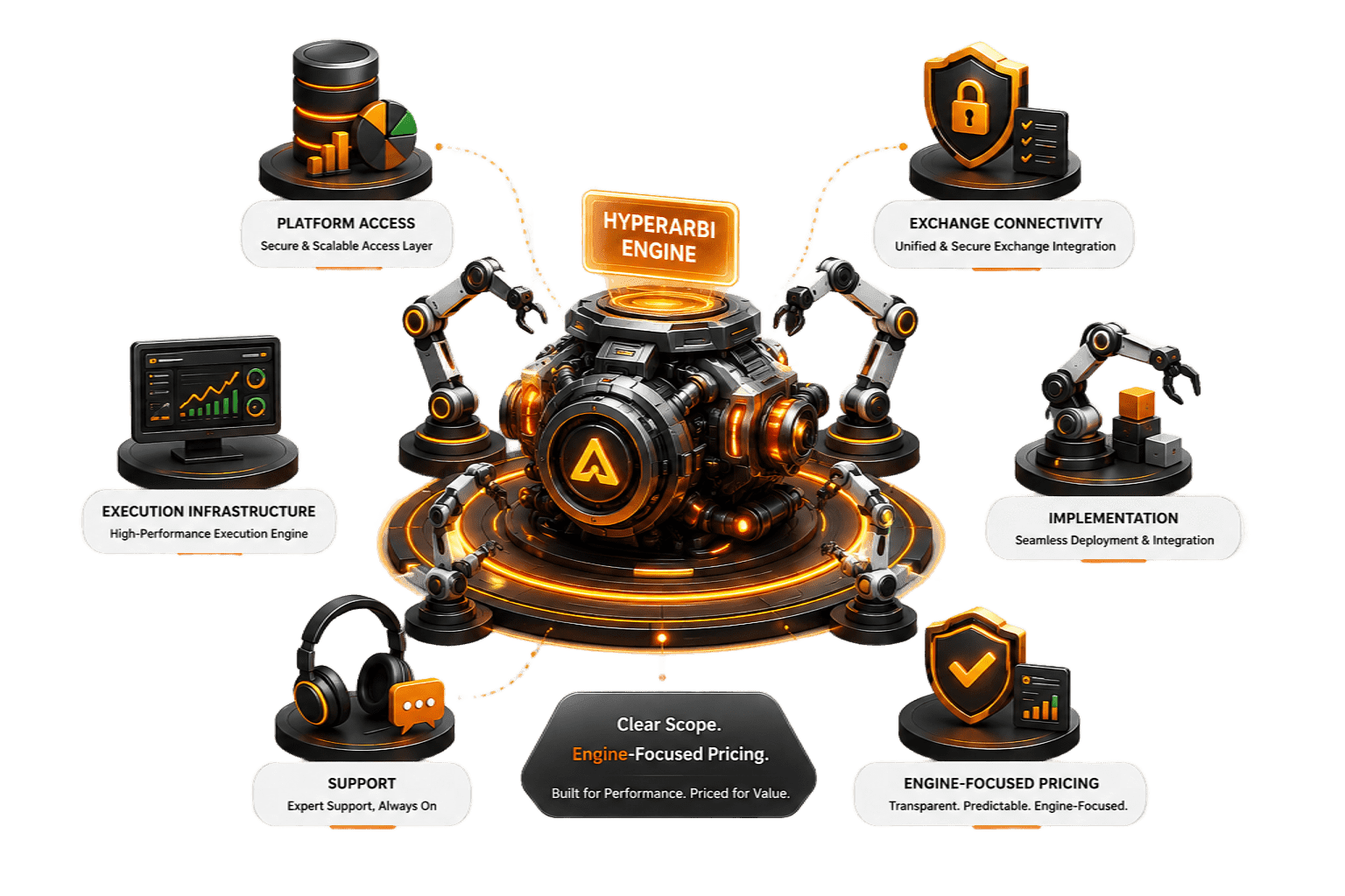 HyperArbi execution infrastructure and commercial scope illustration